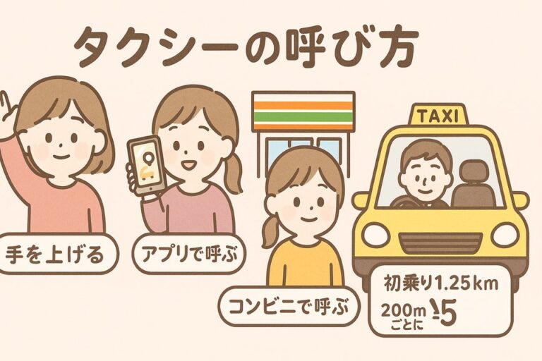 Read more about the article 台湾タクシー呼び方【2026年最新版】｜アプリ・料金・コンビニで配車も可能！