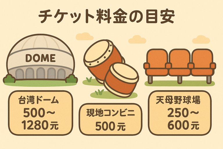 台湾野球観戦チア観戦席料金
