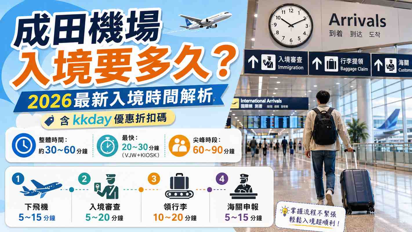 You are currently viewing 成田機場入境要多久？2026最新入境時間解析（含kkday優惠折扣碼）