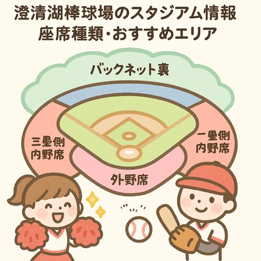 Read more about the article 【澄清湖野球場座席図とチケット攻略】初めてでも迷わない観戦エリア完全ガイド2026版