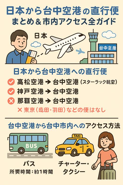 Read more about the article 日本から台中空港への直行便まとめ＆市内アクセス完全ガイド【2026年最新版】