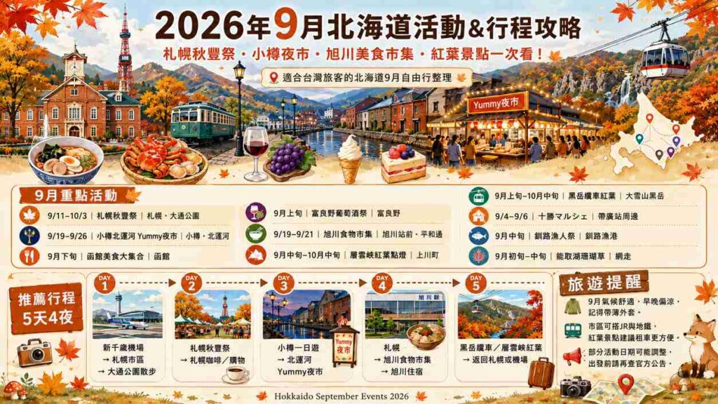 9月北海道有什麼活動？札幌秋豐祭、小樽夜市、旭川美食市集與紅葉景點一次看