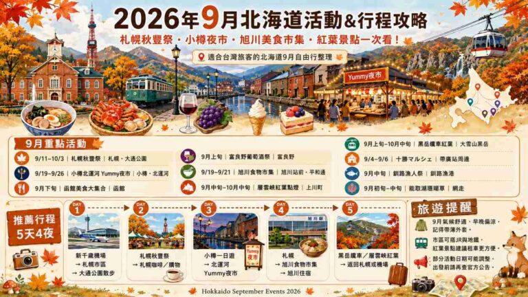 Read more about the article 9月北海道有什麼活動？札幌秋豐祭、小樽夜市、旭川美食市集與紅葉景點一次看