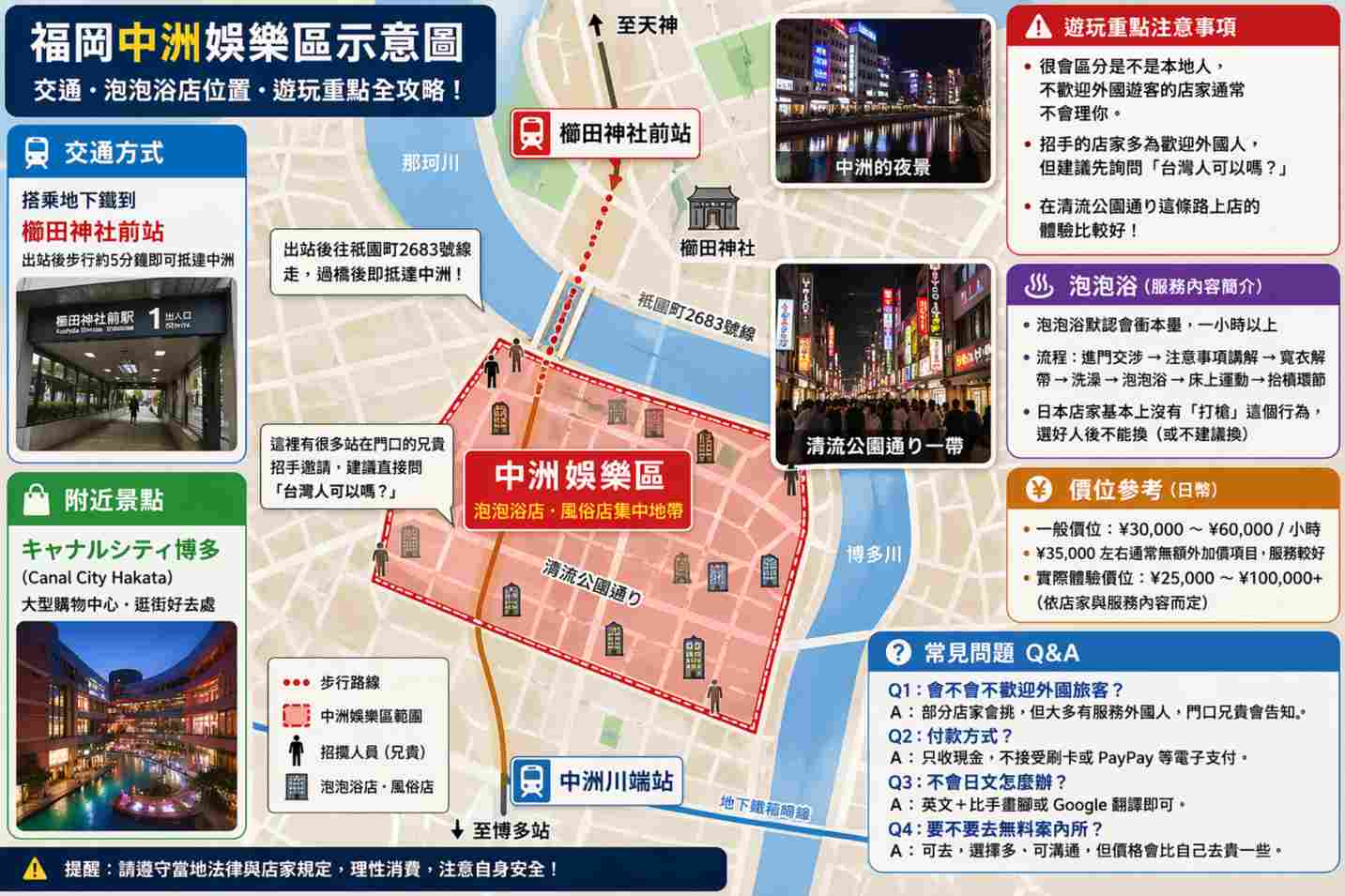 You are currently viewing 福岡中洲紅燈區在哪裡？泡泡浴在哪？價格多少？不會日文也可以嗎【2026最新】