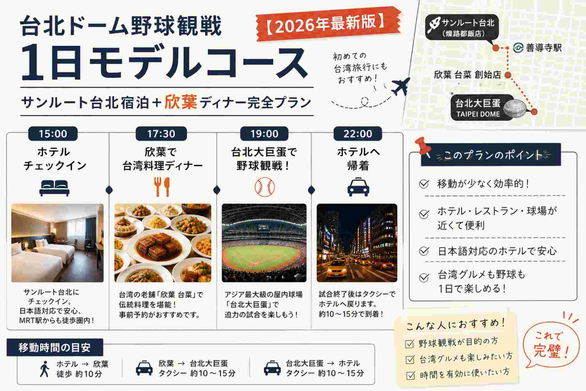 Read more about the article 台北ドーム野球観戦1日モデルコース｜サンルート台北宿泊＋欣葉ディナー完全プラン【2026年最新版】