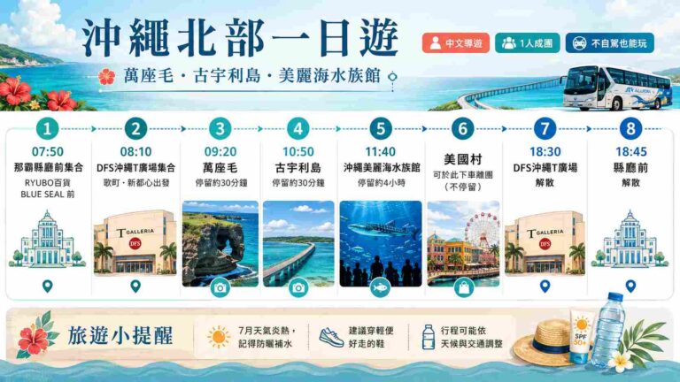 Read more about the article 沖繩七月怎麼玩？沖繩一日遊推薦｜不開車也能玩北部！美麗海水族館、古宇利島、萬座毛一日遊行程推薦