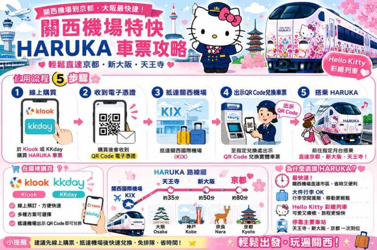 Read more about the article 關西機場特快 HARUKA 車票攻略｜關西機場到京都、大阪最快交通，線上預訂 QR Code 輕鬆搭車(含kkday購票優惠)