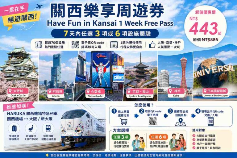 Read more about the article 關西樂享周遊券 Have Fun in Kansai 1 Week Free Pass 怎麼用？大阪、京都、神戶自由行景點一次玩（含kkday購票優惠）