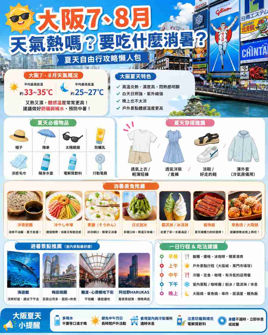 You are currently viewing 大阪7、8月天氣熱嗎？夏天自由行穿搭、消暑美食與避暑景點懶人包