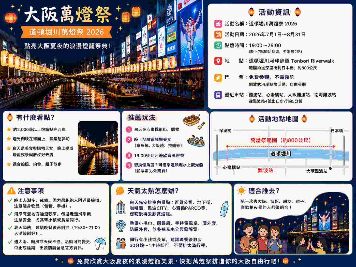 You are currently viewing 大阪萬燈祭2026攻略｜道頓堀夏季免費夜景！時間地點、門票與避暑注意事項一次看
