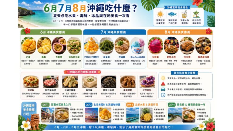 Read more about the article 沖繩夏季美食｜6月7月8月沖繩吃什麼？夏天必吃水果、海鮮、冰品與在地美食一次看