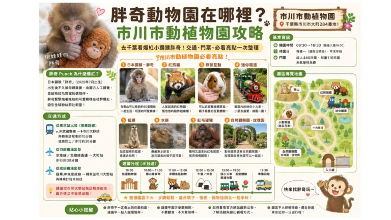 Read more about the article 胖奇的動物園在哪裡？市川市動植物園交通、門票、必看亮點一次整理！除了小獼猴 Punch 還有迷你小火車、紅熊貓、豚鼠互動超好玩