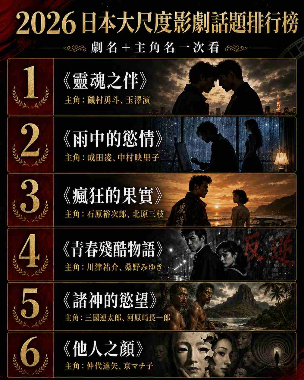 You are currently viewing 2026日本大尺度影劇推薦！《靈魂之伴》日韓男神挑戰BL，《雨中的慾情》情慾戲突破尺度