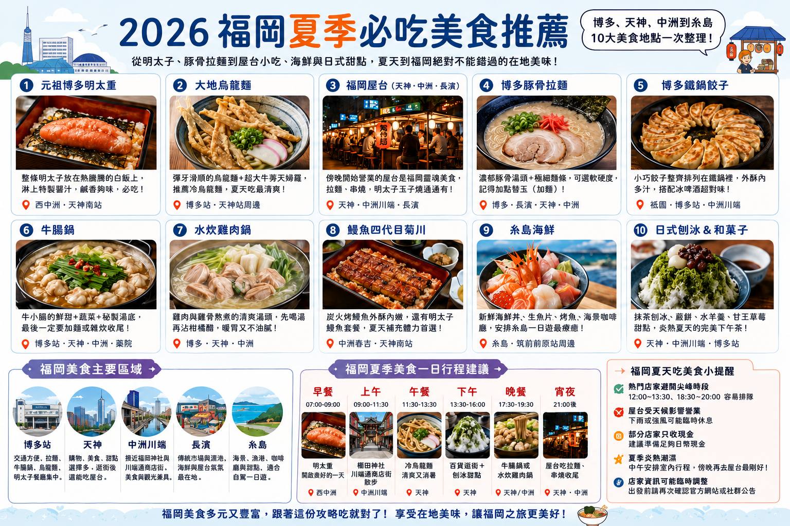 You are currently viewing 2026福岡夏季必吃美食推薦：博多、天神、中洲到糸島10大美食地點