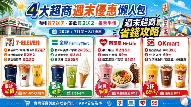 Read more about the article 【2026年最新】台湾コンビニの週末セールまとめ｜セブンはコーヒー7杯買うと7杯無料！ファミマはお茶が買2送2