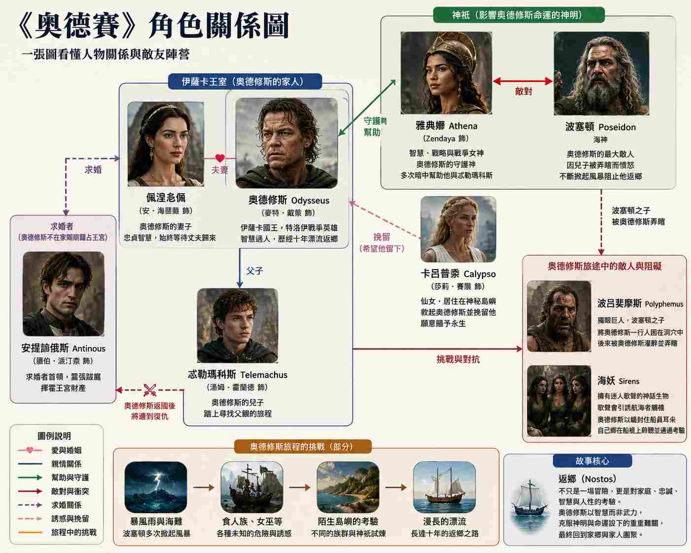 You are currently viewing 映画『オデュッセイア』登場人物・相関図を解説！オデュッセウス、アテナ、ポセイドンは何者？