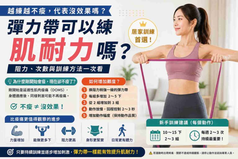 Read more about the article 彈力帶可以練肌耐力嗎？越練越不痠正常嗎？阻力、次數與訓練方法一次看