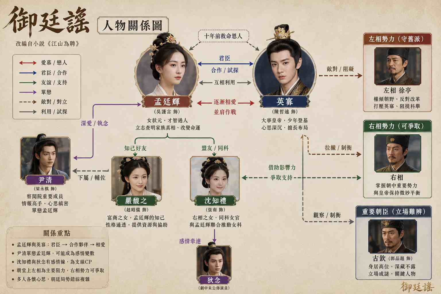 You are currently viewing 《御廷謠》好看嗎？吳謹言、陳哲遠新劇評價兩極！5大優缺點分析，值不值得追一次看