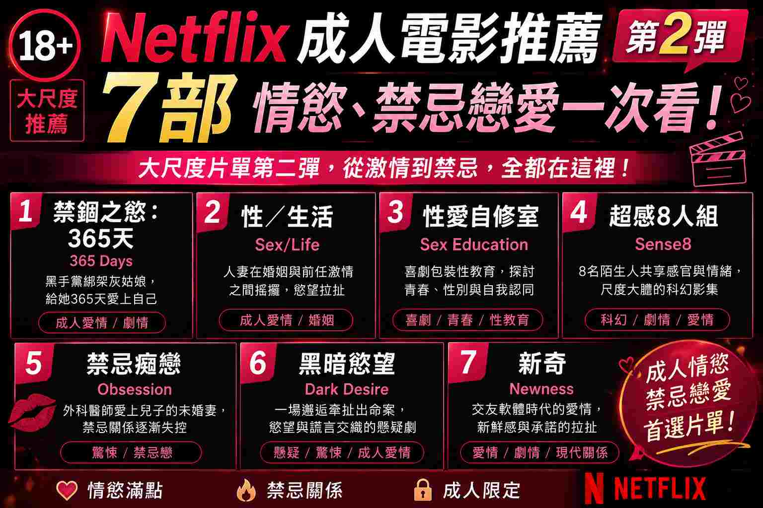 You are currently viewing Netflix成人電影推薦7部！情慾、禁忌戀愛一次看，大尺度片單第二彈