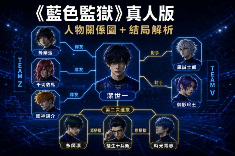 Read more about the article 《藍色監獄》真人版結局、片尾彩蛋解析！Team Z晉級，糸師凜等3名角色登場
