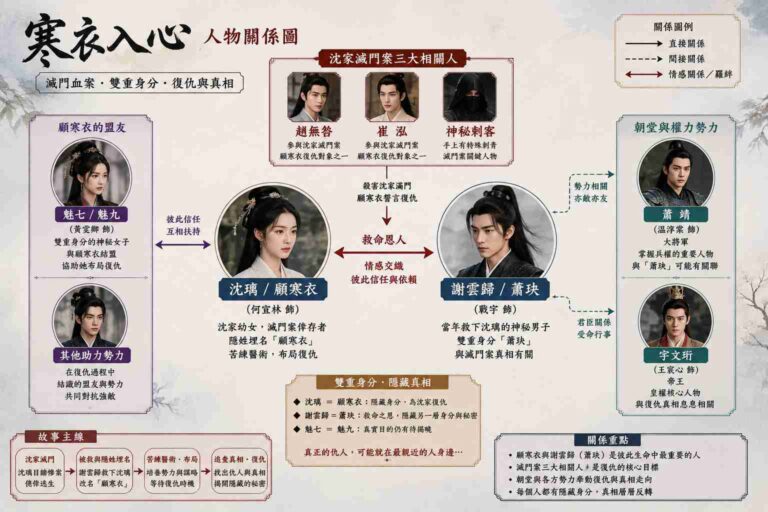 Read more about the article 《寒衣入心》人物關係、劇情結局一次看！何宣林×戰宇雙重身分，沈家滅門真兇是誰？