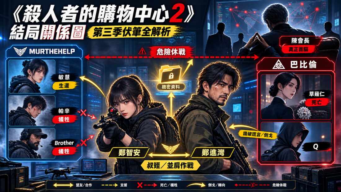 Read more about the article 《殺人者的購物中心2》結局解析！原著小說介紹，鄭進灣為何假死？岡田將生J真實身分、第三季伏筆一次看