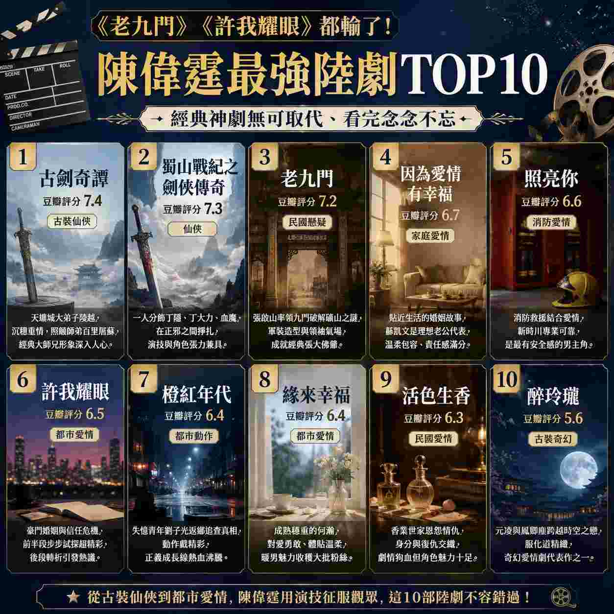 Read more about the article 陳偉霆必看陸劇推薦！10部經典代表作排行榜，《古劍奇譚》封神、《老九門》至今仍是神作